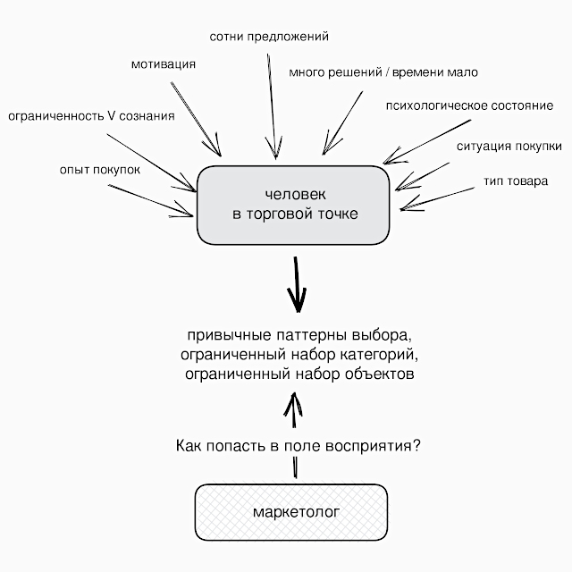 Руководство по управлению маркетингом в ритейле