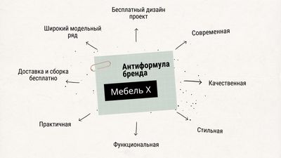 Стандартные атрибуты, которые упоминаются мебельными торговыми марками.