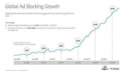 График роста пользователей AdBlock